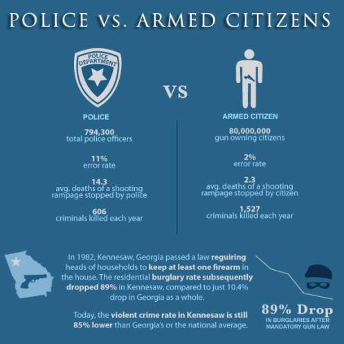 Police-vs-Armed-Citizens