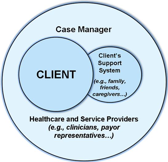Case_Management_Team1_graphic_2_FINAL_LG2