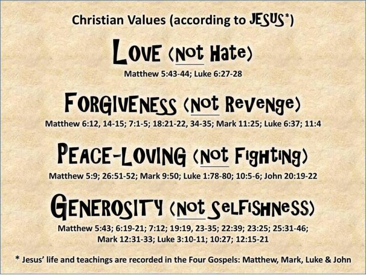 christian-values